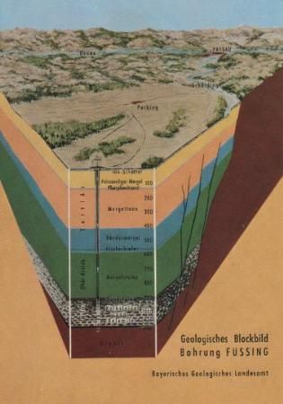 Bad Füssing - Geologisches Blockbild - ca. 1975 Bad Füssing - Geologisches Blockbild - ca. 1975